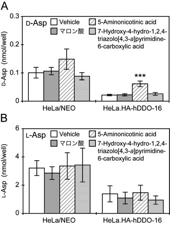 fig3